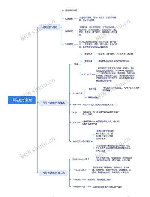 网站优化论文提纲怎么写_论文提纲优化写网站怎么写_论文提纲优化写网站好吗