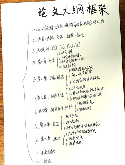 论文提纲优化写网站怎么写_论文提纲优化写网站好吗_网站优化论文提纲怎么写