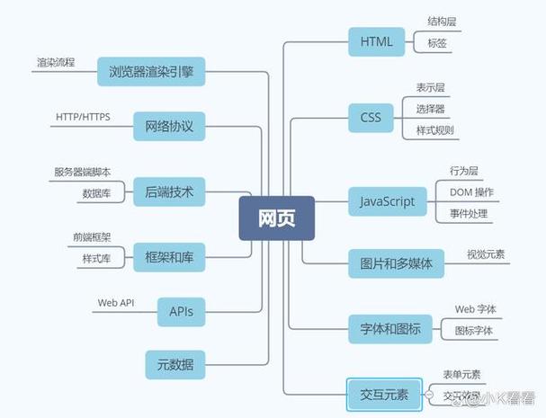 论文提纲优化写网站好吗_论文提纲优化写网站怎么写_网站优化论文提纲怎么写