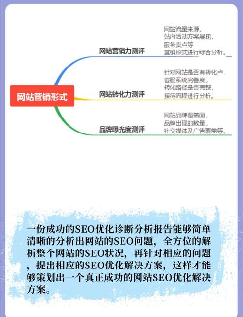 南京知名网站优化_网站SEO优化方案_站内SEO关键词布局