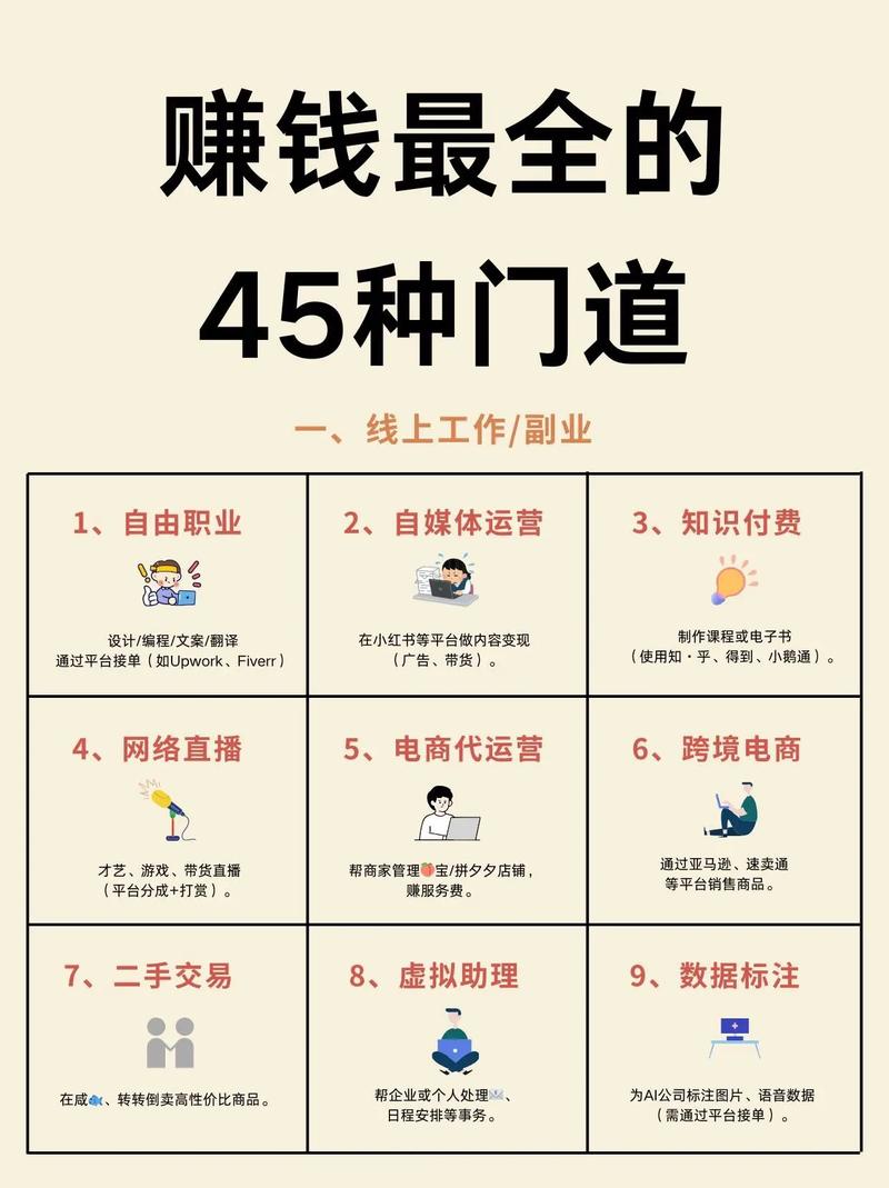 赚钱技术网_网站优化软件挣钱工作室_挣钱工具app