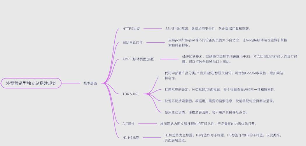 外贸独立站关键词定位_外贸独立站内容质量优化_外贸网站优化的有效方式