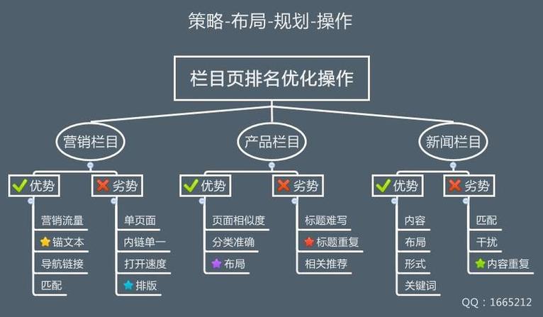 2021年通州区有什么新规划_通州区功能分区图_通州区网站优化工具