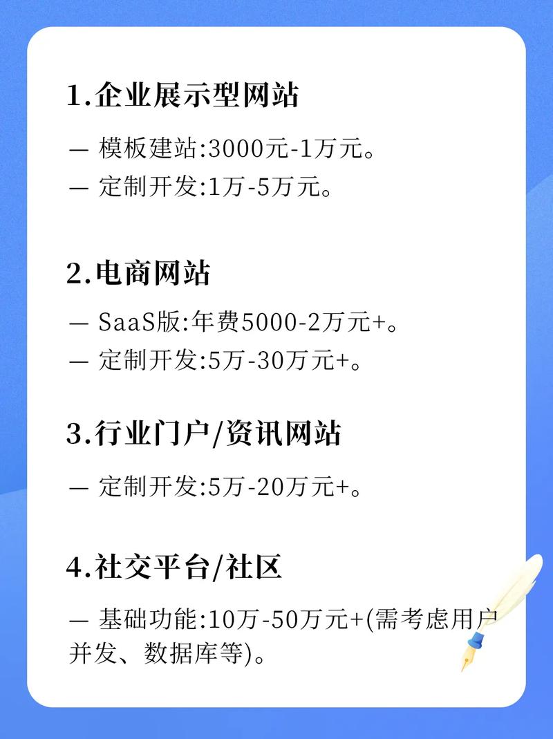 六安网站优化多少钱_六安房产备案查询网站_六安城南中学网站