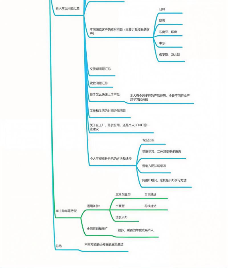 目标客户分析_外贸网站优化分析_外贸网站优化的有效方式