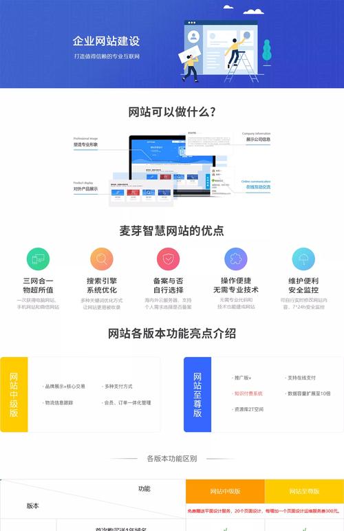 智能建站系统优势_宜良网站优化_个人自建站平台选择
