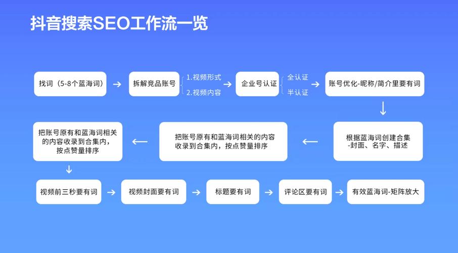 青海网站的优化_青海网站SEO优化服务_如何通过SEO优化让青海客户快速找到您