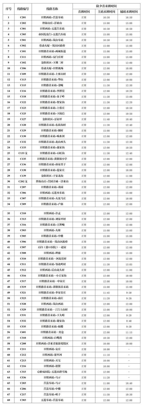 日照市公交路线变更_日照网站综合优化_日照市城乡公交线路调整