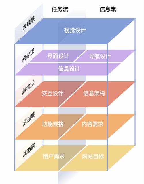 网站优化效果图案例分享_效果分析图_效果案例分享怎么写