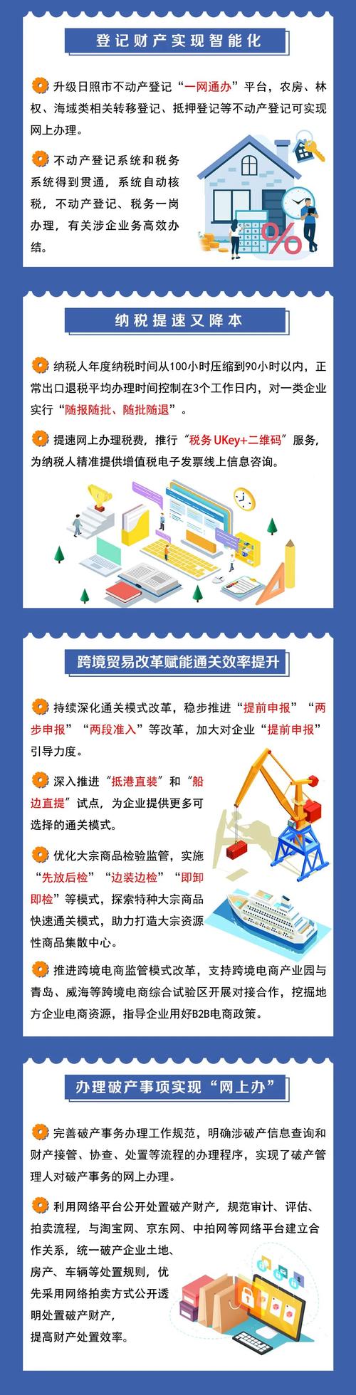 日照市优化营商环境_日照市涉企轻微违法行为不罚轻罚清单_日照网站综合优化