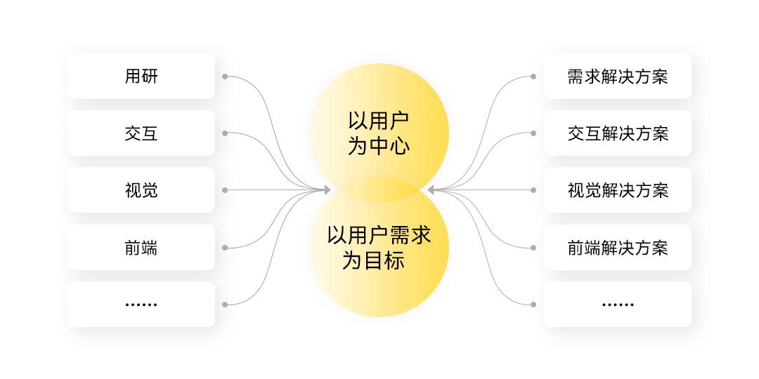 技术架构升级网站改版_企业网站升级核心维度_优化网站的四大角度分析