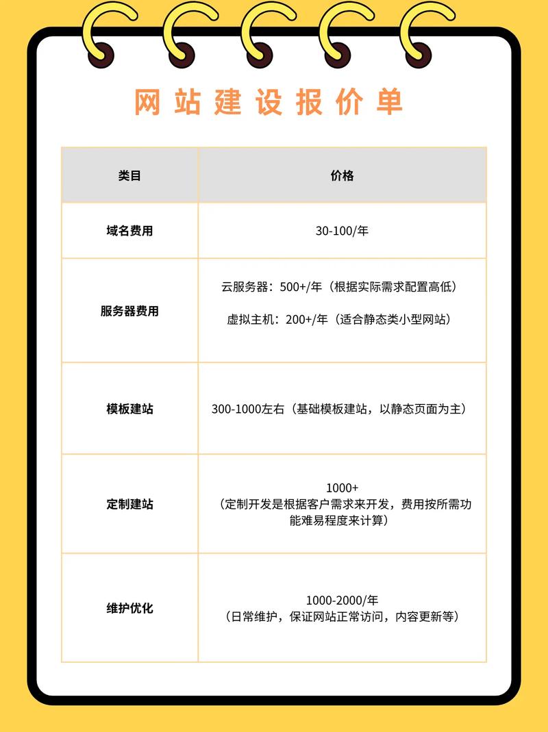 推广优化网站排名_网站优化推广价格_网站推广优化费用情况
