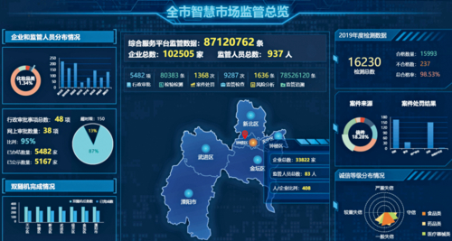 日照市信用监管_日照网站综合优化_信用分级分类监管