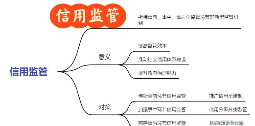 日照市信用监管_日照网站综合优化_信用分级分类监管
