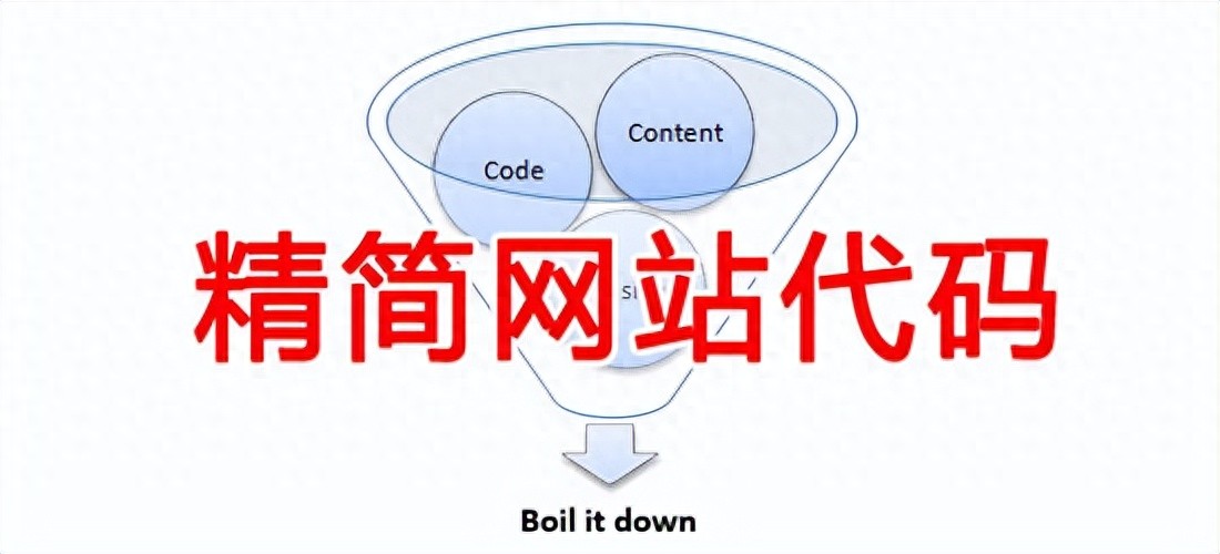 网站加载速度优化_精简网站代码好处_优化网站的四大角度分析