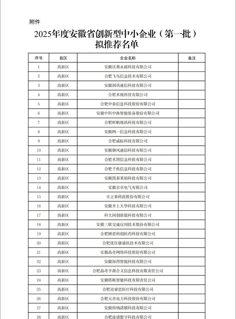 桐城市新产品认定_桐城网站优化哪家好点_安徽省新产品认定流程