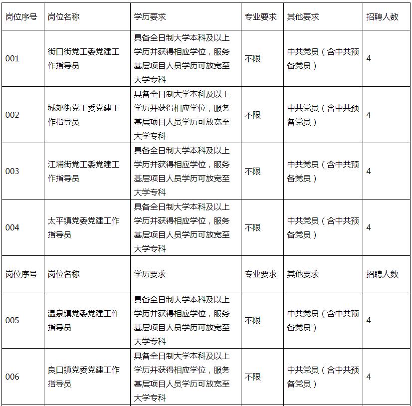从化区党建工作指导员报考条件_从化区党建工作指导员招聘_从化网站的优化