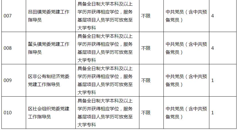 从化网站的优化_从化区党建工作指导员招聘_从化区党建工作指导员报考条件