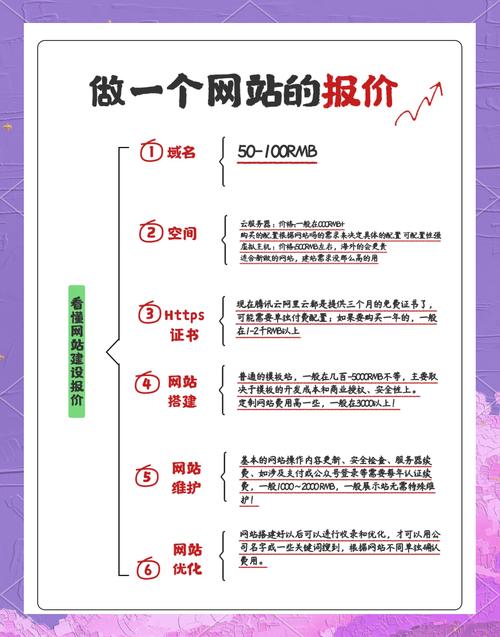赫章网站建设公司_网站制作费用分析_赫章县推广网站优化