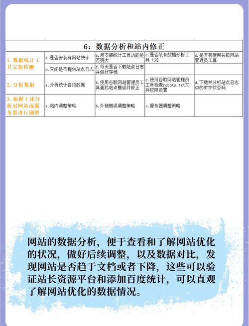 seo怎么优化目录提交网站_关键词分布策略_新站SEO优化