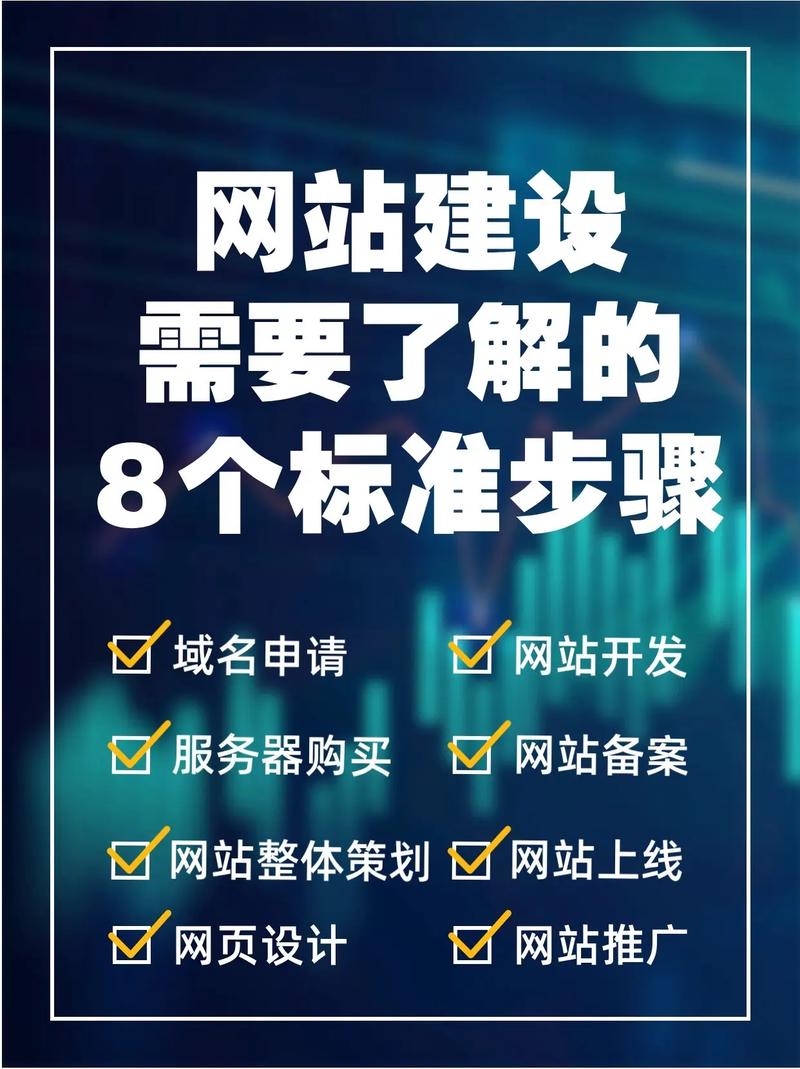 赫章县推广网站优化_网站建设服务步骤_自助建站平台