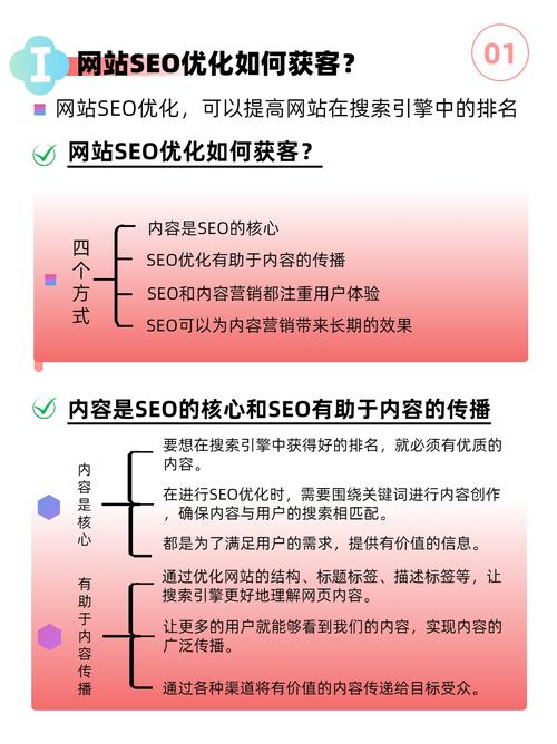 新网站SEO优化方法_seo怎么优化目录提交网站_TDK优化策略