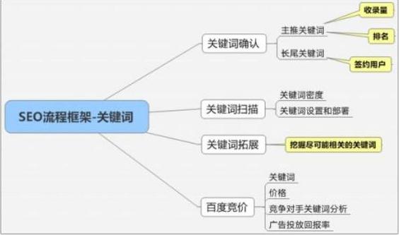 网站关键词怎么优化源_找能优化关键词的高手_网站关键词的优化方法详解