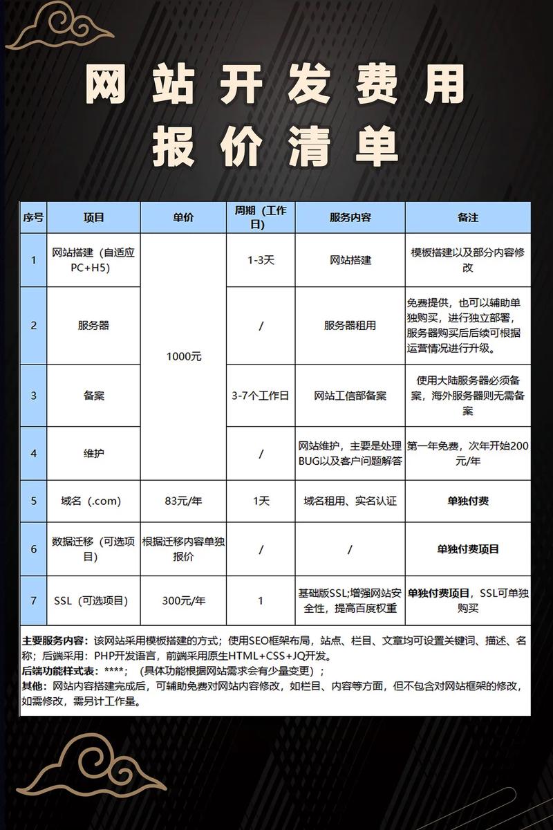 漯河网站优化公司价格表_上海网站优化公司_漯河360关键词优化价格