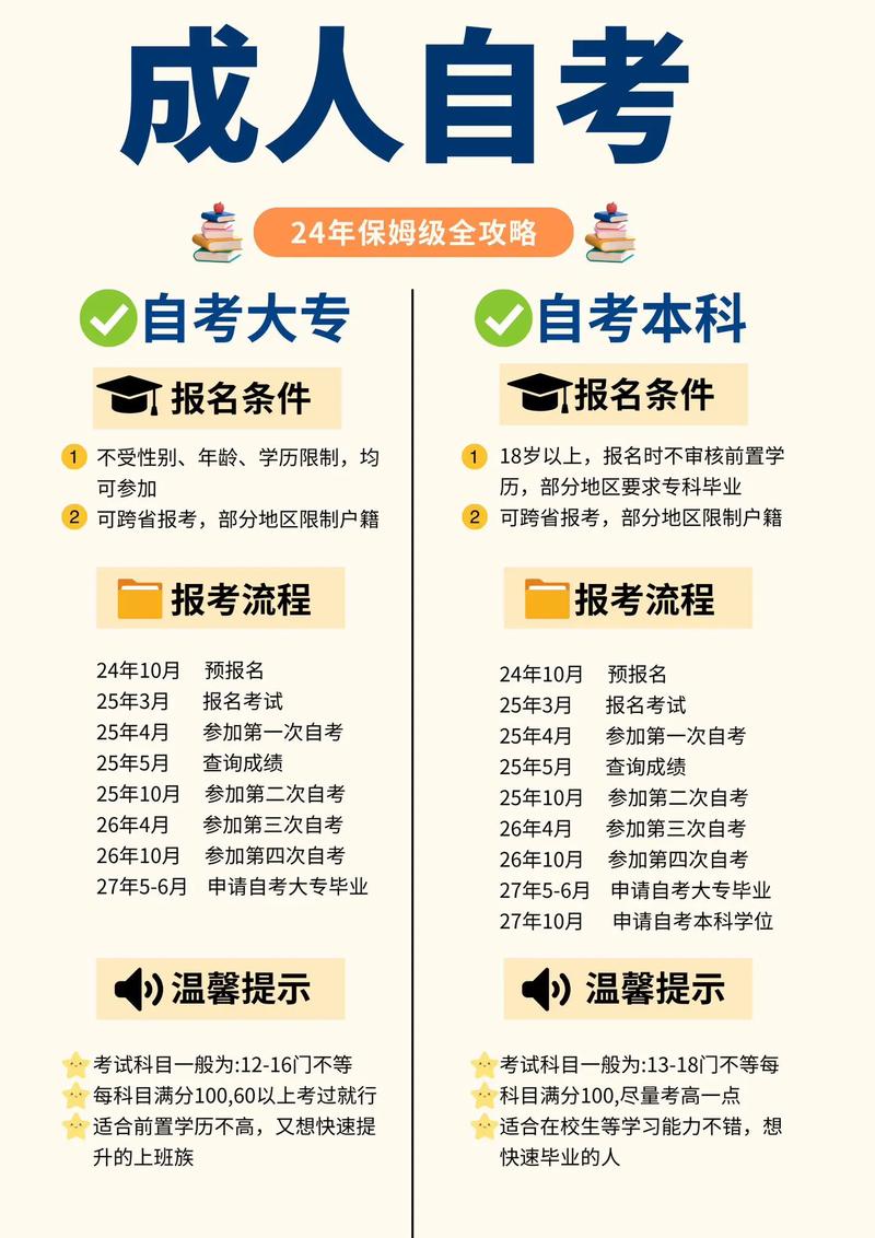 专升本优化网站有哪些好_专升本网校有哪些_专升本网站排行榜