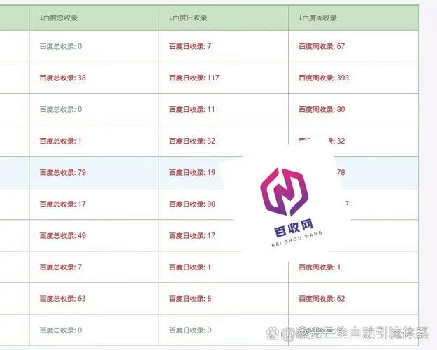 百度蜘蛛池引流方法_小无聊引流方法_百度蜘蛛池