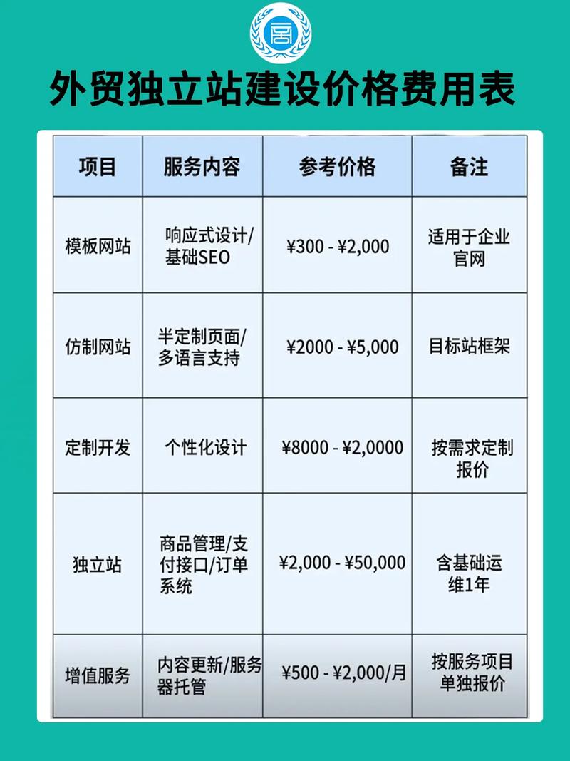 报价优选软件_优化报价流程_网站搜索优化报价单