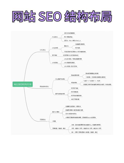 seo网页优化公司_优化网站建设seo_企业网站做seo优化