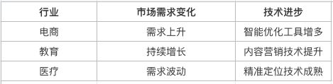 如何有效实施SEO以获得更高的搜索排名_SEO在各行各业的应用案例_对网站进行seo优化
