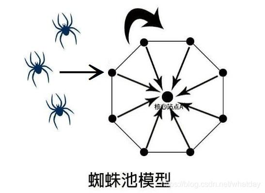 蜘蛛池收费吗_蜘蛛池租用价格_蜘蛛池购买