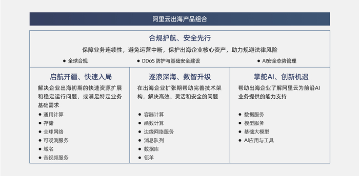 中企网站优化教程_企业出海云计算解决方案_阿里云出海服务