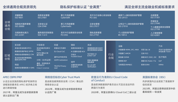 阿里云出海服务_企业出海云计算解决方案_中企网站优化教程