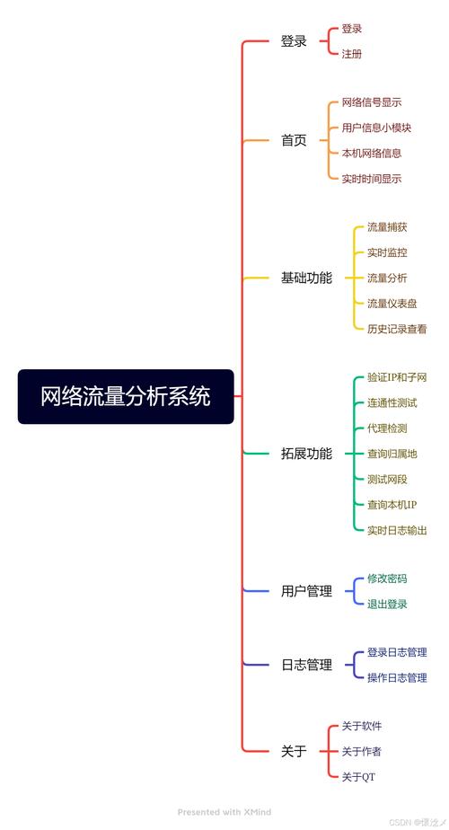 流量优化管理软件_优化网站流量怎么算_流量优化软件