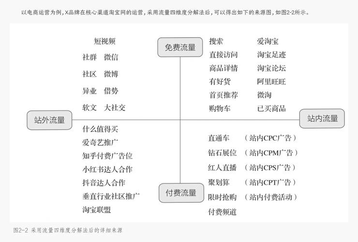 流量优化管理软件_优化网站流量怎么算_流量优化软件