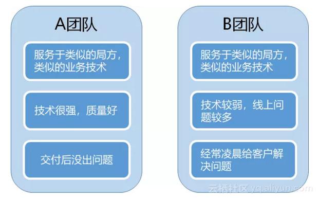 优化网站好做公司吗_哪家公司网站优化好做_优化公司是怎么做网站优化的