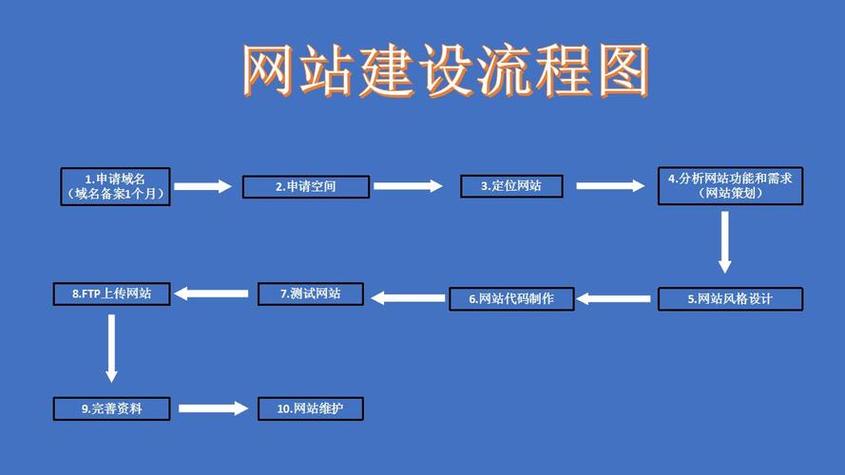 泰州网站建设方案咨询_泰州网站建设优化案例_泰州网站建设方案优化