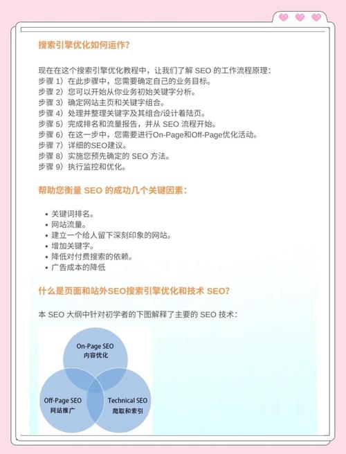 个人网站搜索引擎优化_搜索引擎优化是做什么_搜索引擎优化网站的网址