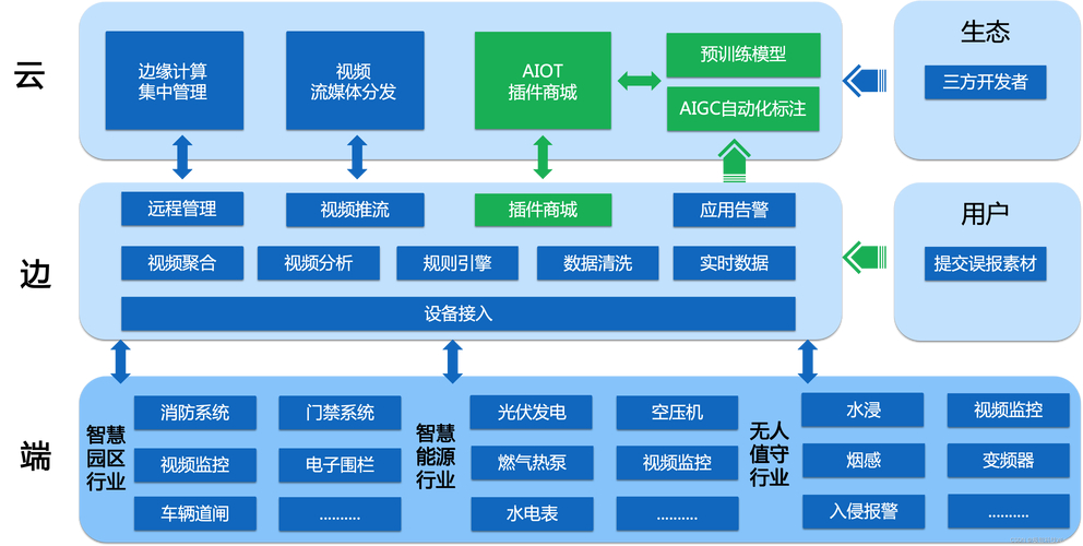 优化自动网站建设的意义_优化自动网站建设措施_自动优化网站建设