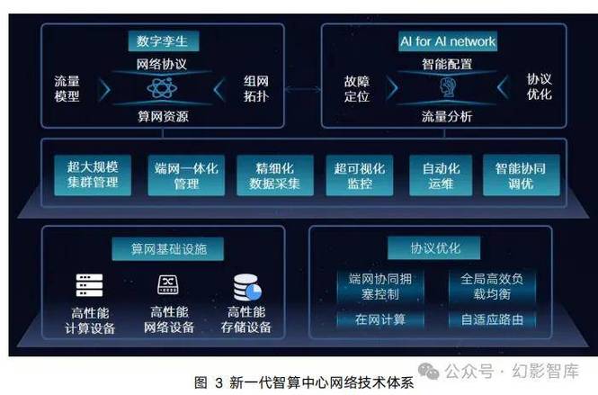 优化自动网站建设措施_优化自动网站建设的意义_自动优化网站建设
