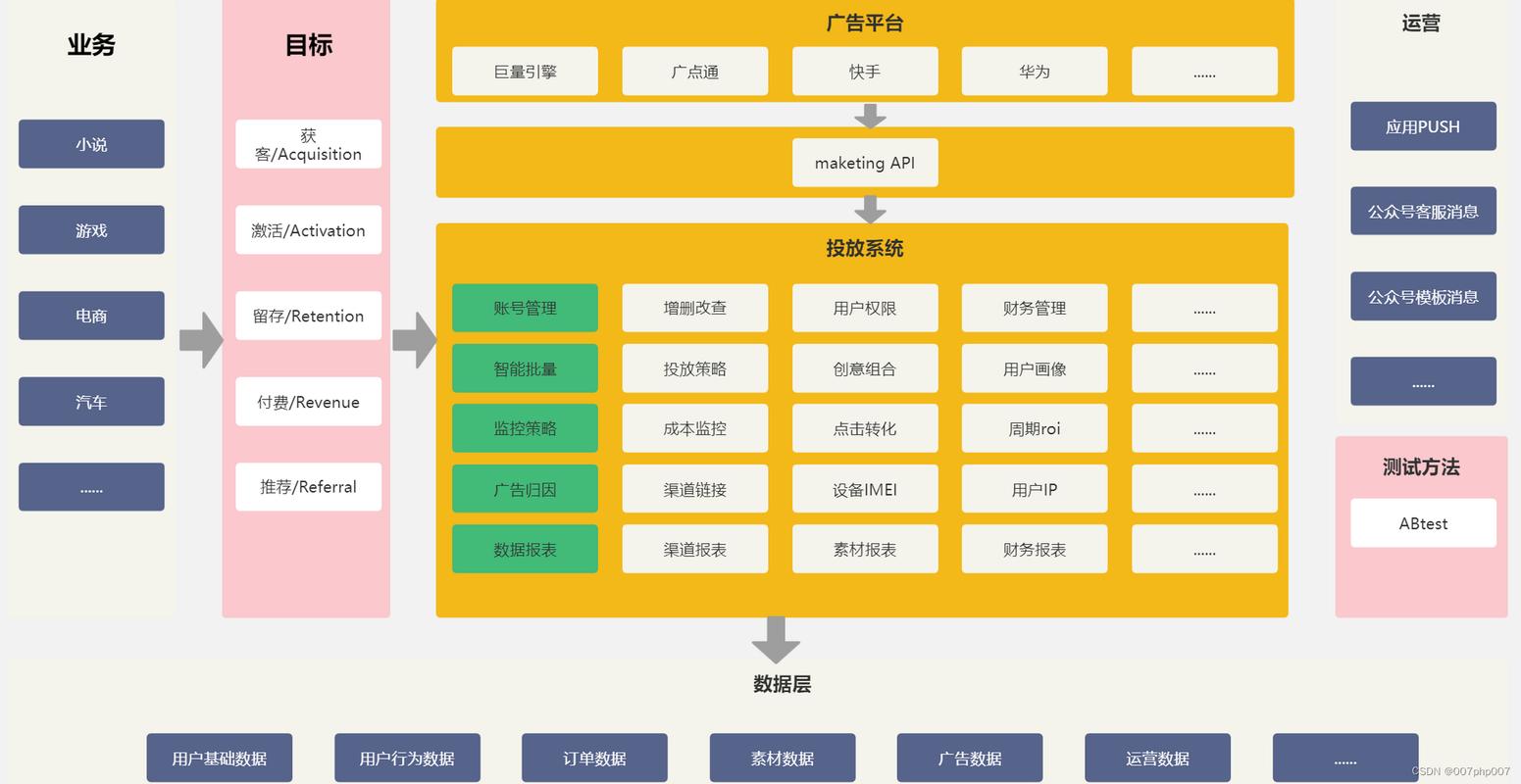 优化公司网站渠道方案模板_渠道模板施工方案_渠道合作方案摸版