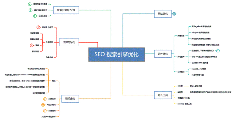 优化网站是什么工作_乌苏seo网站优化_网站优化资讯