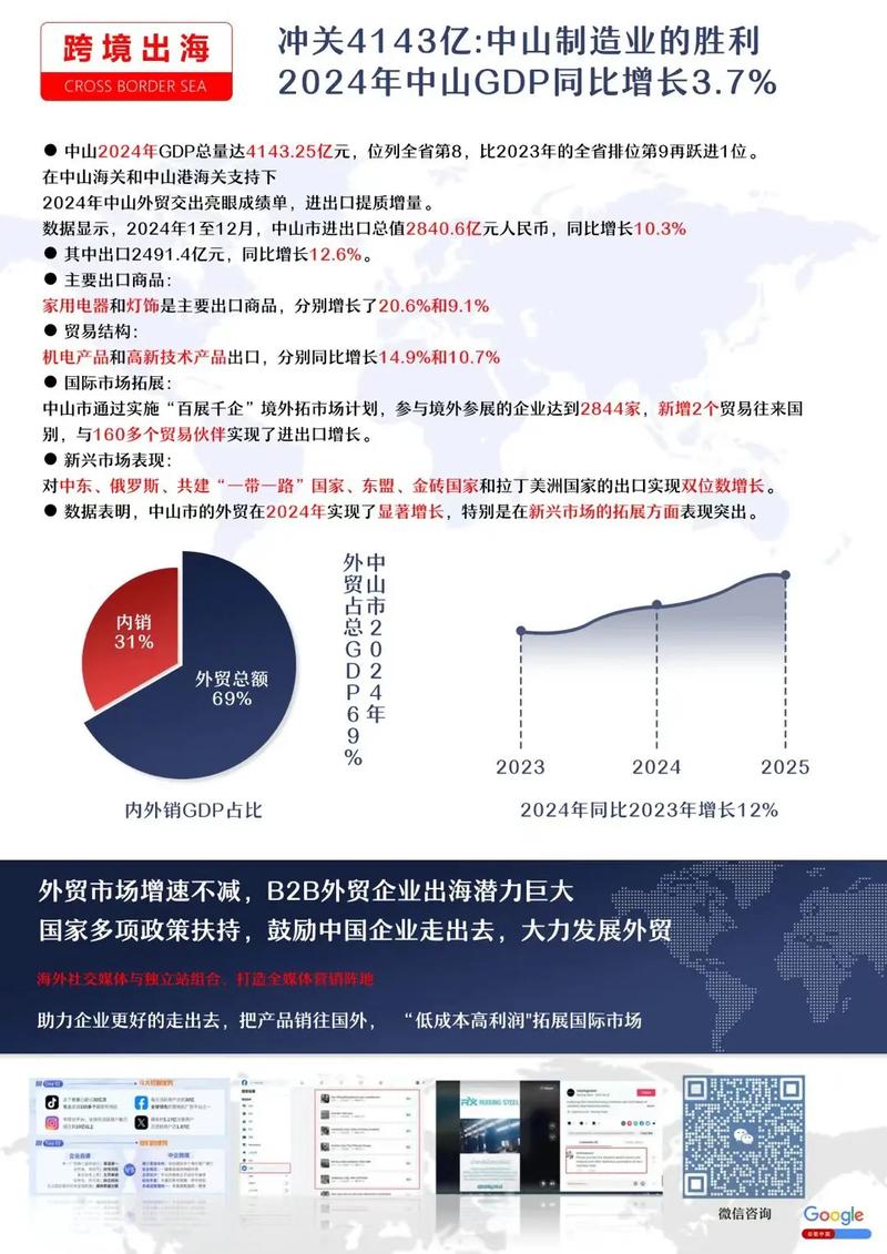 seoer优化网站_中小外贸企业谷歌SEO服务_外贸企业出海SEO服务商推荐