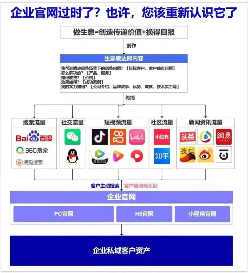 保定企业网站优化_保定网络优化_保定优化公司哪家好
