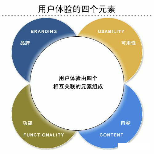 网站页面常见的优化手段_页面优化的重点_常见页面手段优化网站包括