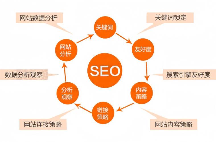 自己优化网站要有什么工具软件_优化网站的意思_网站自然优化哪里的好
