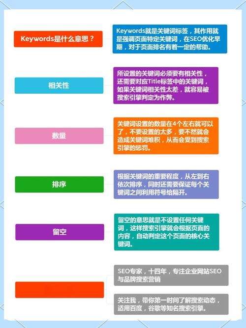 啥叫周期_网站关键词优化周期_周期化训练相关原理